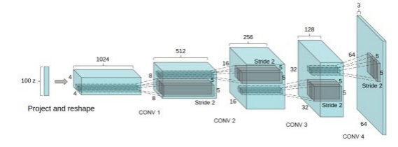 GAN学习指南：从原理入门到制作生成Demo
