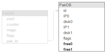 存储效率优化实战：从50PB到32PB