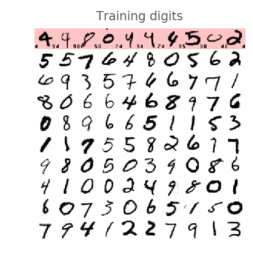 没有博士学位，照样玩转TensorFlow深度学习