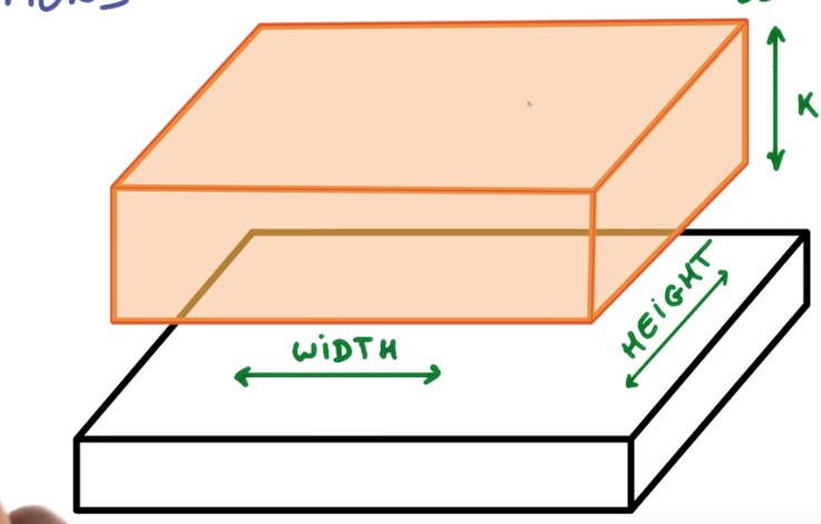深入浅出自动驾驶(二)：卷积神经网络(CNN)