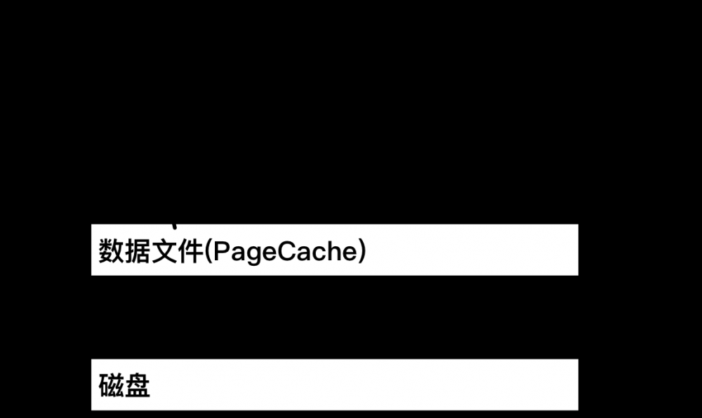 万亿级数据洪峰下的分布式消息引擎