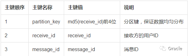 高并发 IM 系统架构优化实践