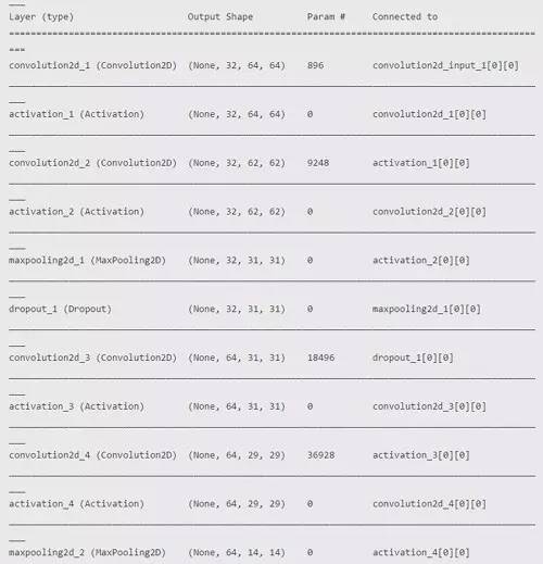 厉害了，利用深度学习开发老板探测器（附源码）