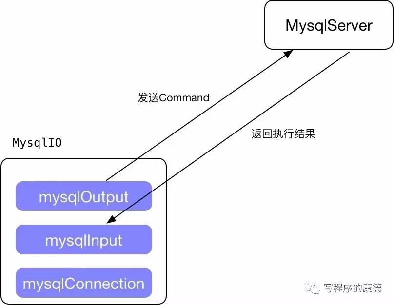 MySQL 客户端代码引发的思考