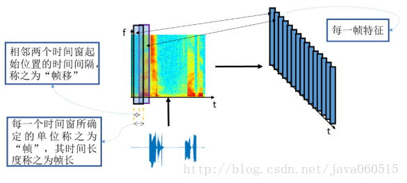 最强大脑第二场战平听音神童！百度大脑小度声纹识别技术解析