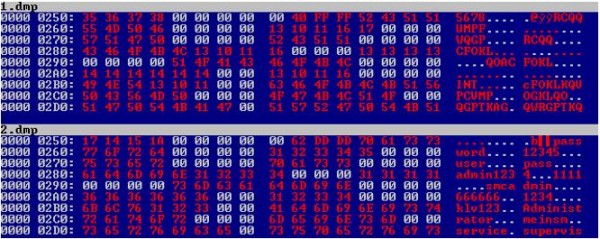 威胁IoT环境的Linux恶性代码TOP5
