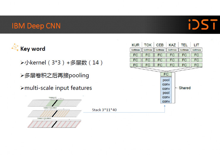 从声学模型算法总结 2016 年语音识别的重大进步丨硬创公开课