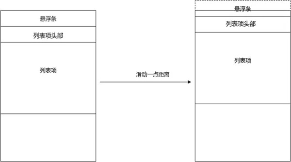 Android轻松实现RecyclerView悬浮条