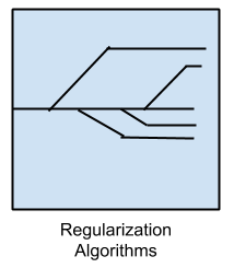 [译]机器学习分类