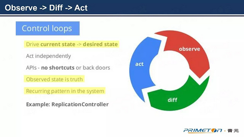 命令式和声明式，哪个才是你的菜