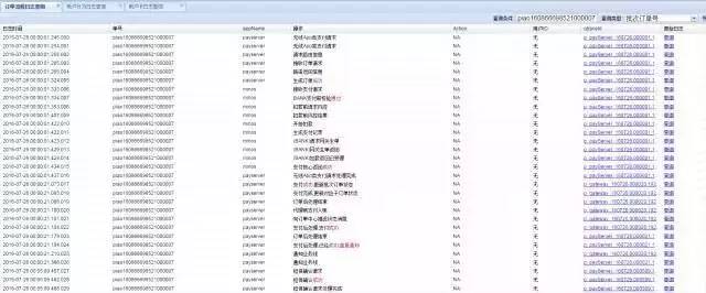去哪儿网支付系统架构演进