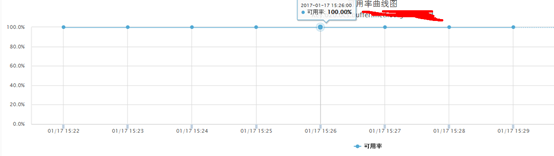 京东到家订单交易架构演化