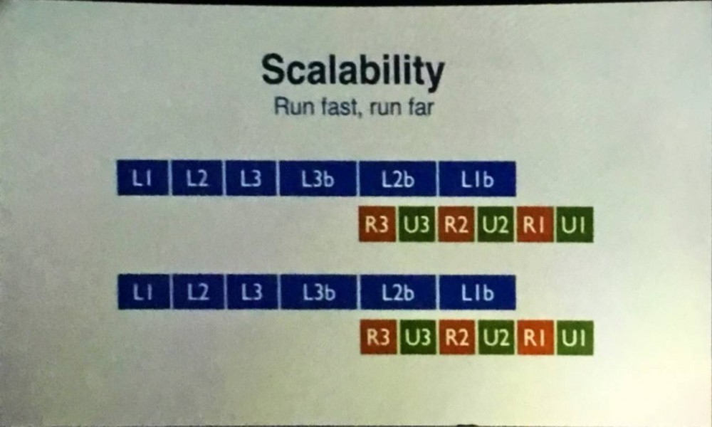 人工智能硬件不能遗忘的4S机遇