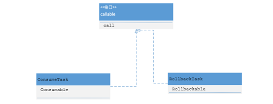 京东到家订单交易架构演化