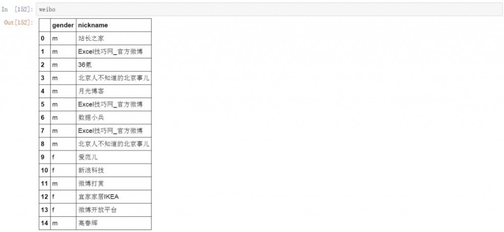 使用python抓取新浪微博数据