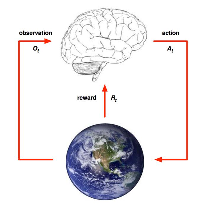 深度增强学习：走向通用人工智能之路