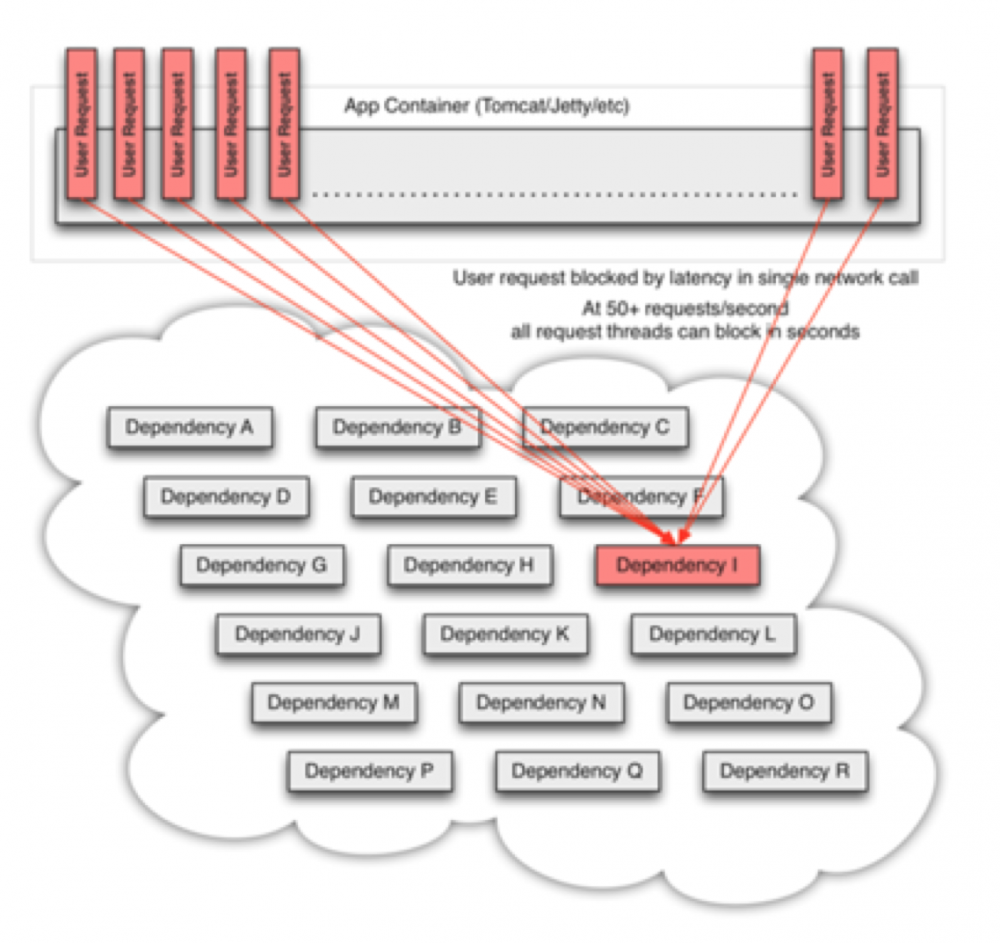 万亿级数据洪峰下的分布式消息引擎