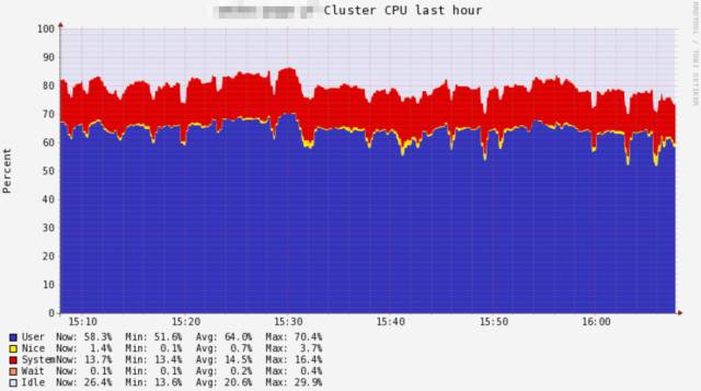 亿级用户PC主站的PHP7升级实践