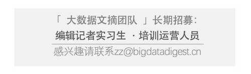 [译] 利用 Python 进行深度学习的完整入门指南