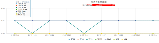 京东到家订单交易架构演化