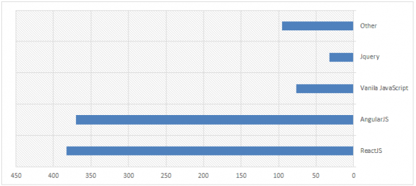 前端开发自动化单元测试趋势