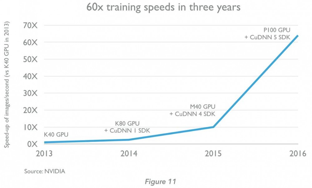 第四次工业革命：人工智能（AI）入门