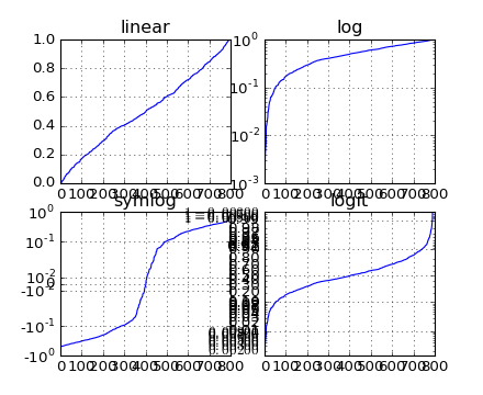 Matplotlib 中文用户指南 3.1 pyplot 教程