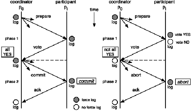网易分库分表数据库DDB