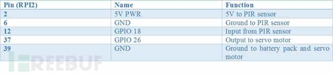 使用树莓派打造面部识别安全设备