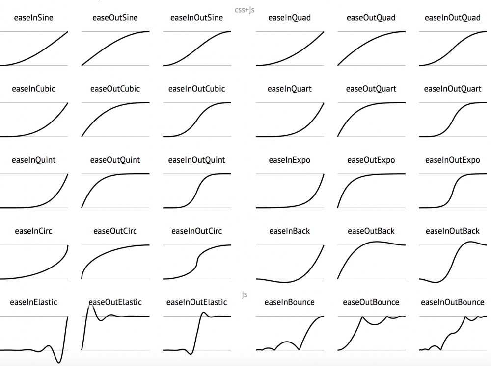 AXAnimationChain：iOS 链式动画库