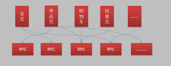 京东到家订单交易架构演化