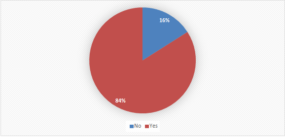 前端开发自动化单元测试趋势