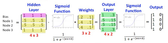 深度学习框架太抽象？其实不外乎这五大核心组件