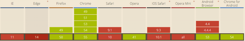 Service Worker 全面进阶