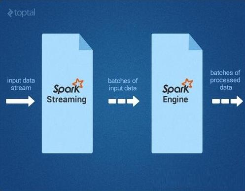 看大片 深入理解Spark的概念和编程方式