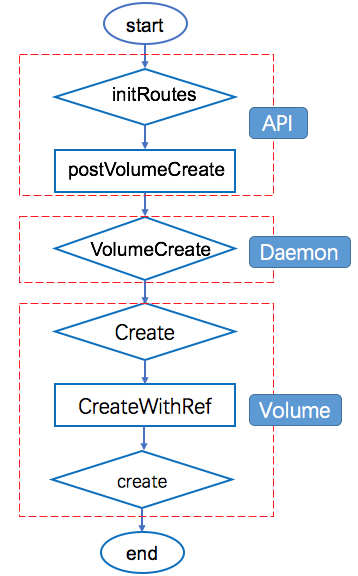 吓尿了，让一个小白定制 Docker？