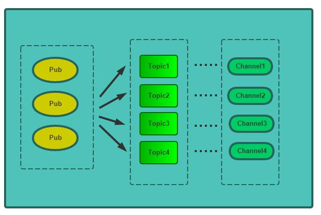 深度剖析 360 命令执行系统 Qcmd