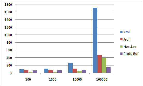 iOS即时通讯，从入门到“放弃”？