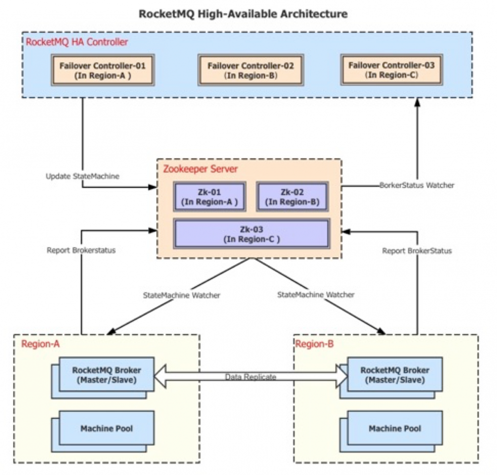 万亿级数据洪峰下的分布式消息引擎