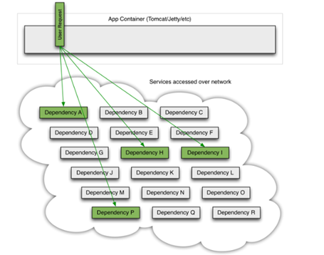 京东到家订单交易架构演化