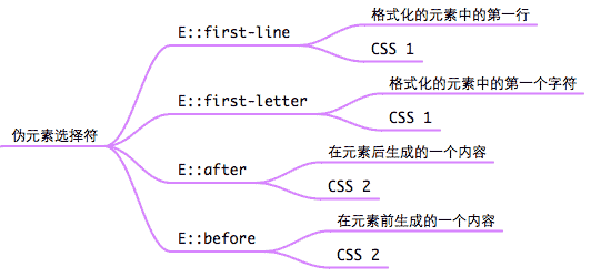 原来 CSS 这样写是会让 app 崩溃的