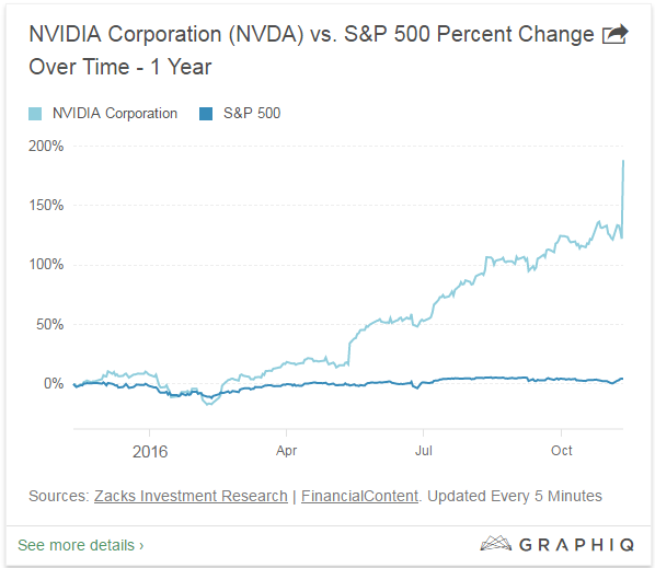 深度学习第一课