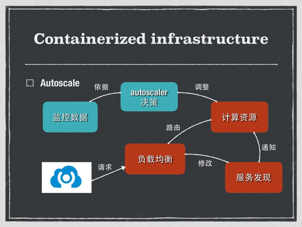 Docker在Bilibili的实战：由痛点推动的容器化