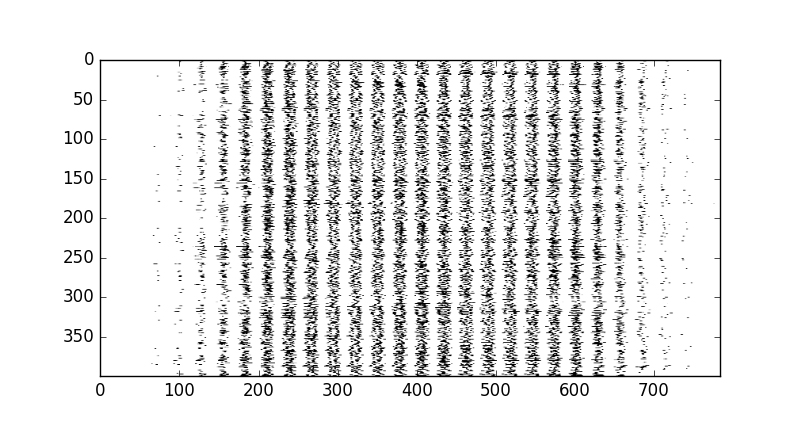 这不仅仅是另一个使用TensorFlow来做MNIST数字图像识别的教程