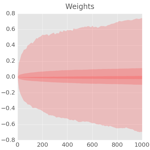 没有博士学位，照样玩转TensorFlow深度学习