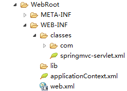 Spring：基于注解的Spring MVC（上）