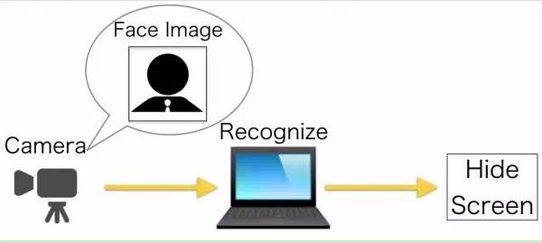 厉害了，利用深度学习开发老板探测器（附源码）