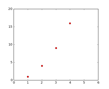 Matplotlib 中文用户指南 3.1 pyplot 教程