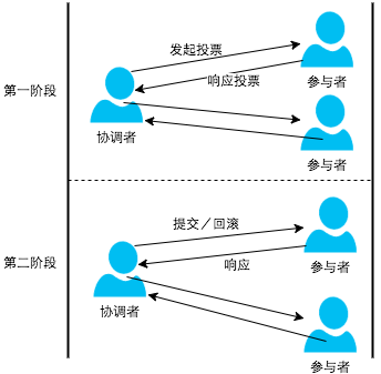 关于分布式系统的思考（二）