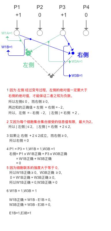 人工智能核心概念辨析